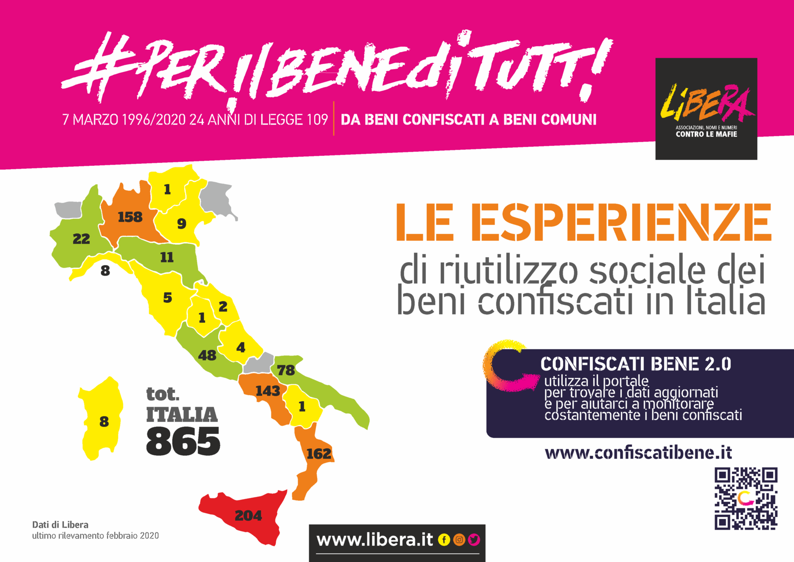 perilbeneditutti! Da beni confiscati a beni comuni