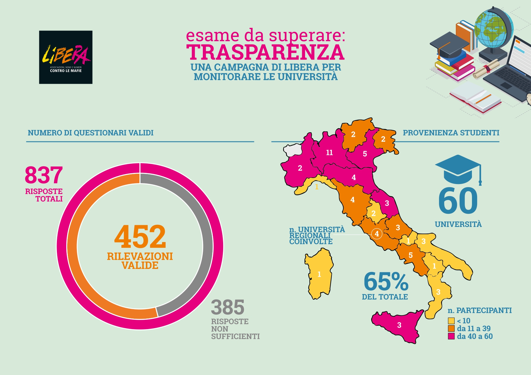 Trasparenza e anticorruzione nelle Università